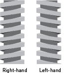 rechts-of linkshandig